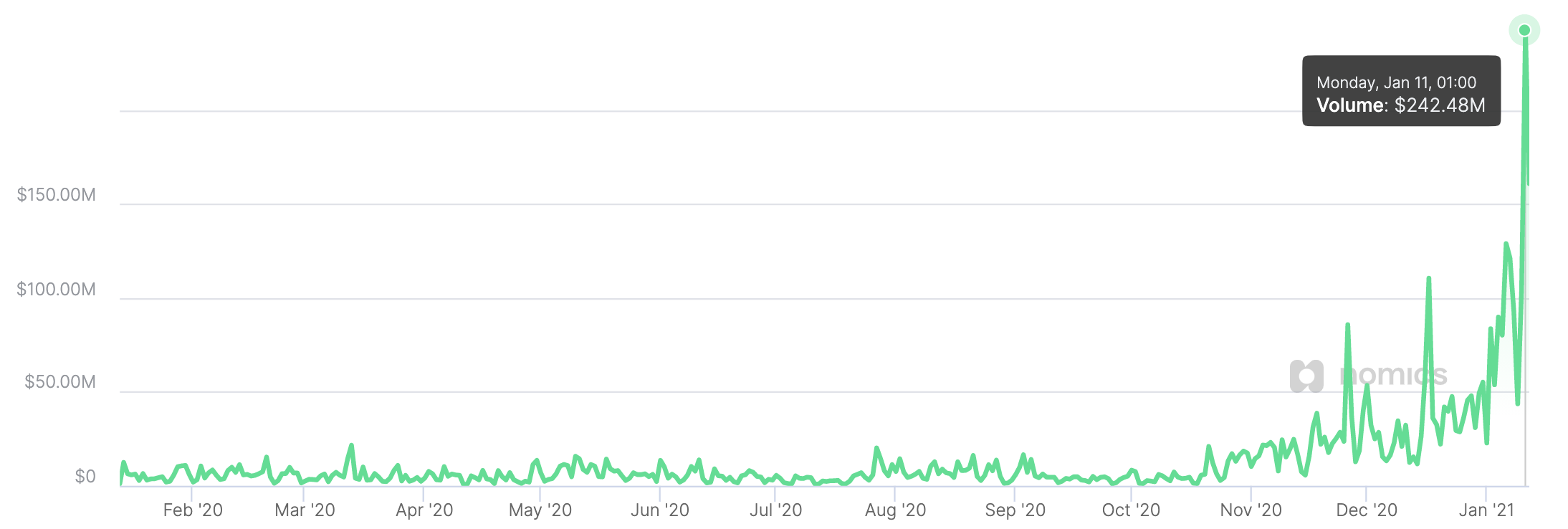 PayPal bitcoin volumes, Jan 2021