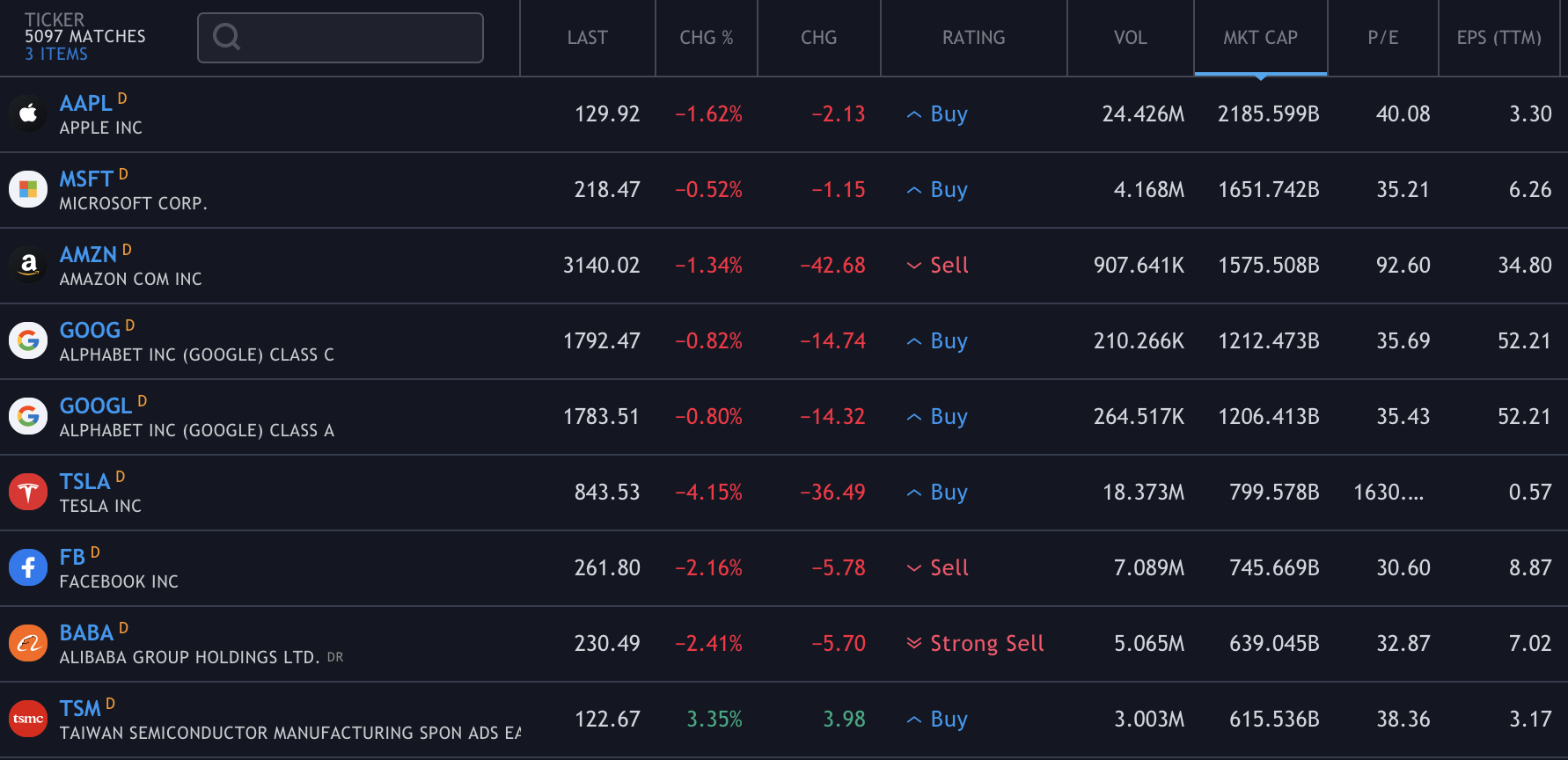 Tech stocks selloff after Trump ban, Jan 2021