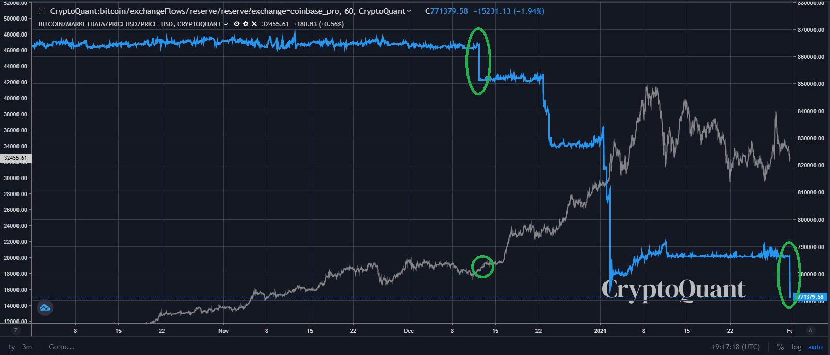 Darknet serious market