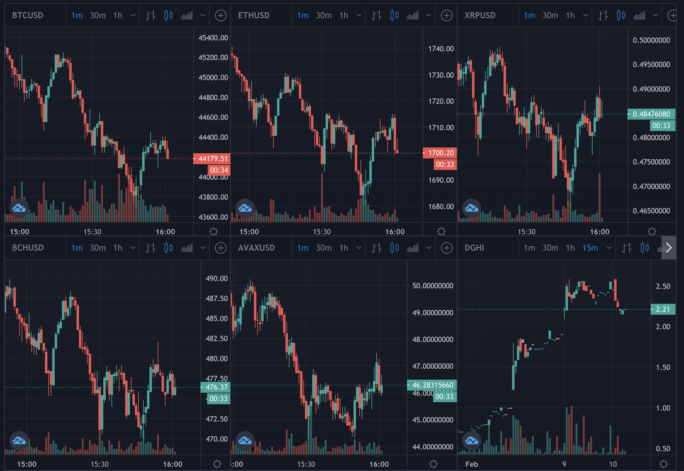 Bitcoin crypto prices, Feb 2021