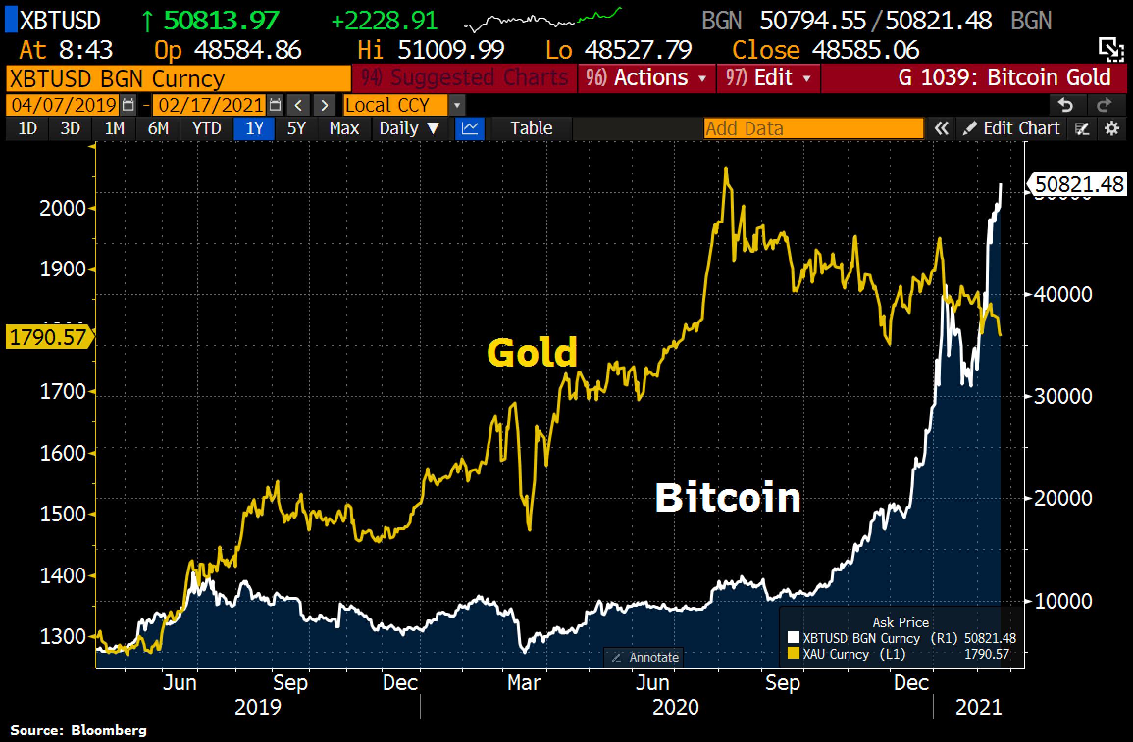 This One Chart Shocks Wall Street