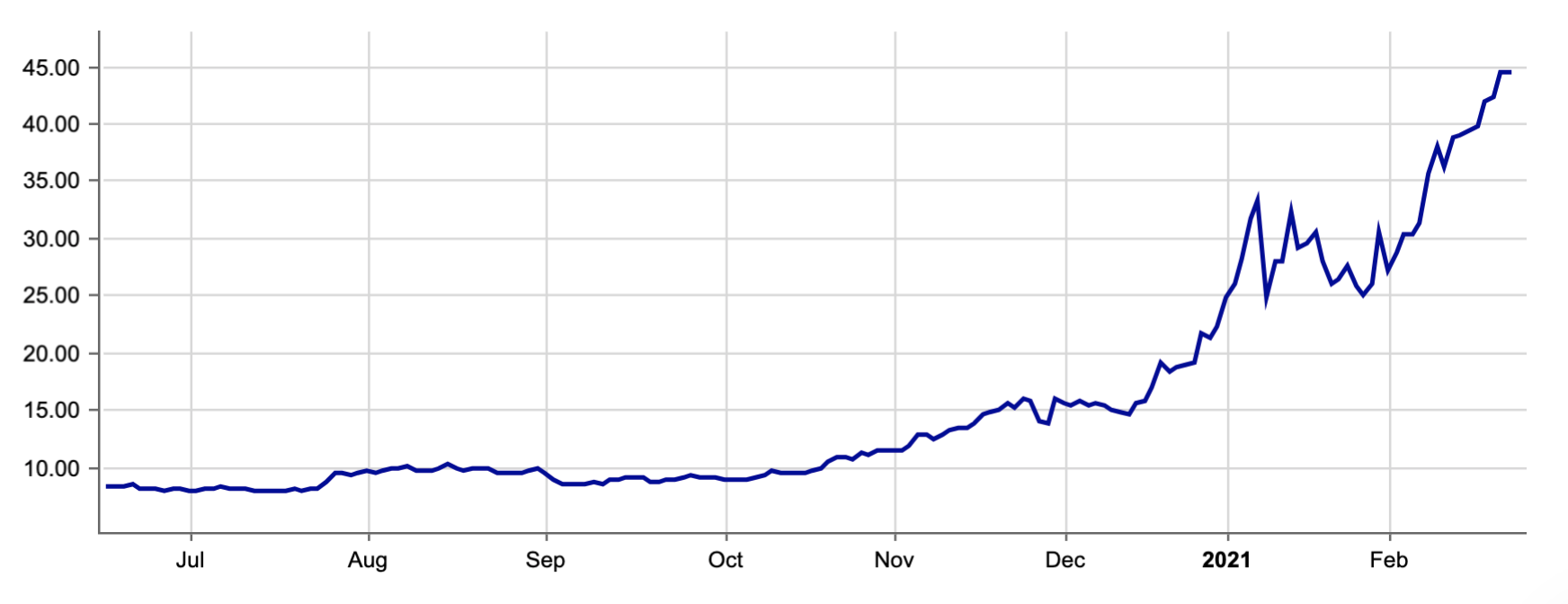 German Bitcoin ETN Reaches $1 Billion