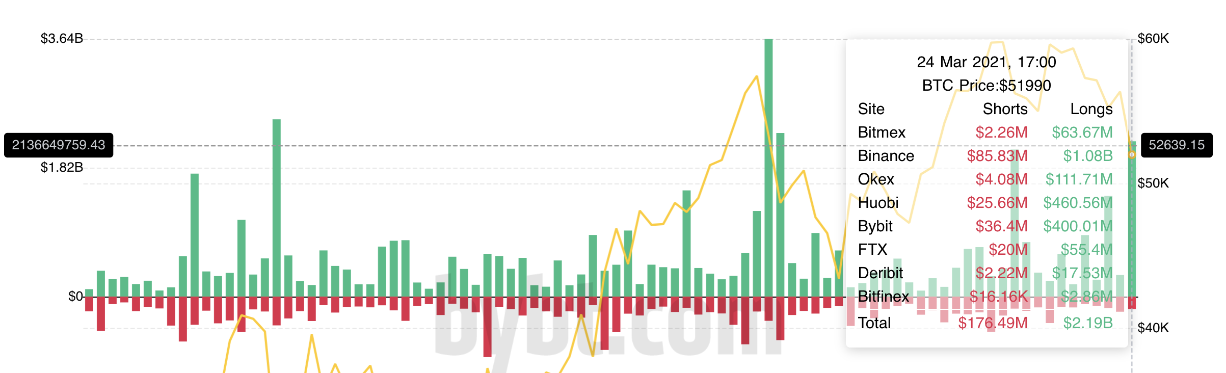 Bitcoin Falls On Expiry Friday Trustnodes