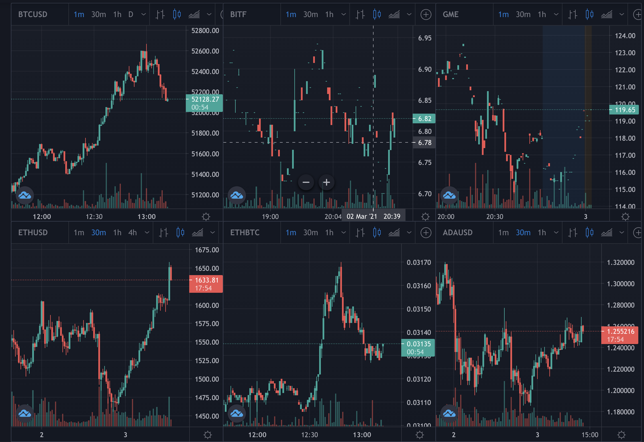 Bitcoin Retakes 52 000 Bitcoin Retakes 52 000