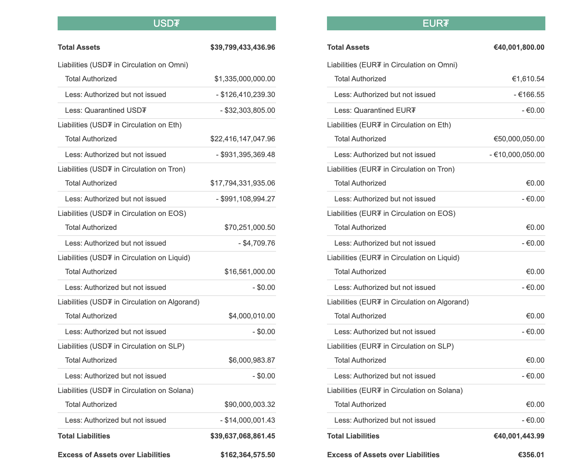 Tether balance, March 2021