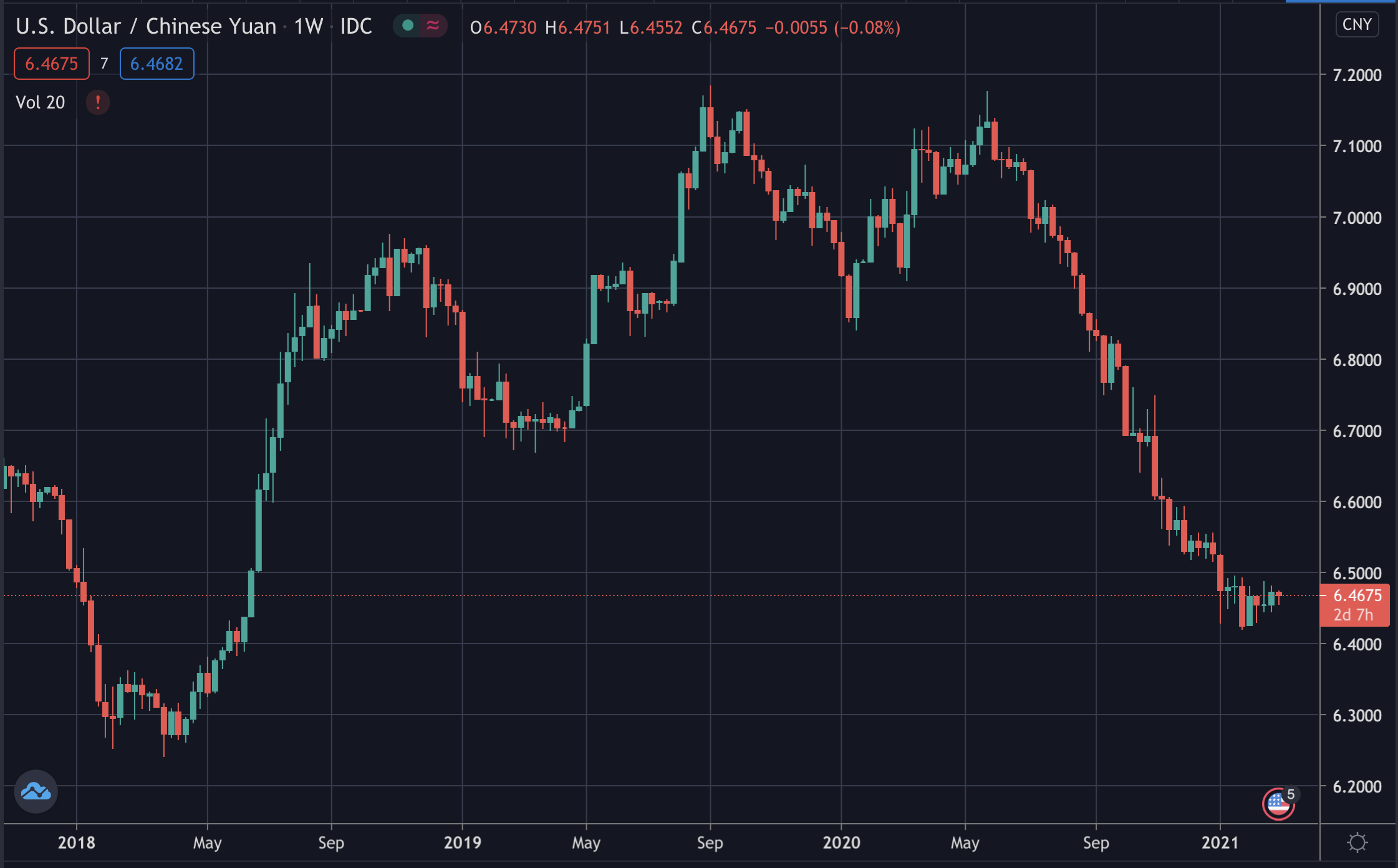 0 0055 btc į usd išsami informacija apie bitcoin