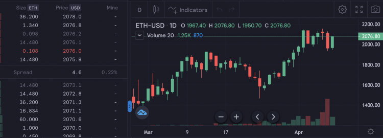 dYdX second layer trading interface, April 2021