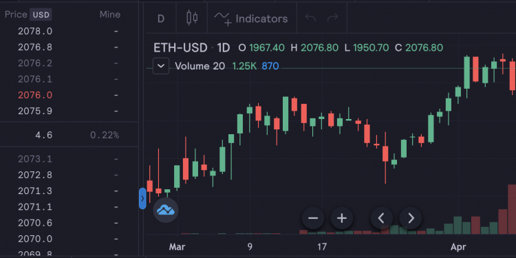 dYdX second layer trading interface, April 2021