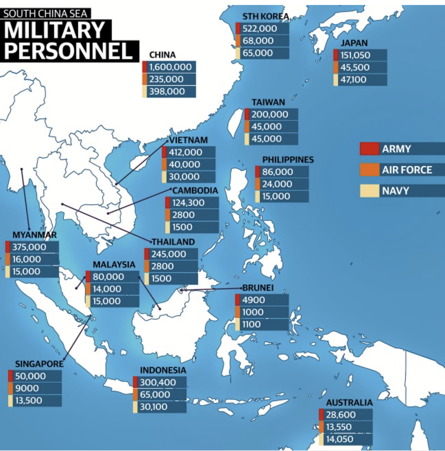 South China Sea Militaries, 2021