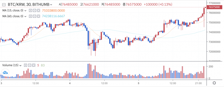 South Korea Kimchi bitcoin premium reaches $10,000, April 2021