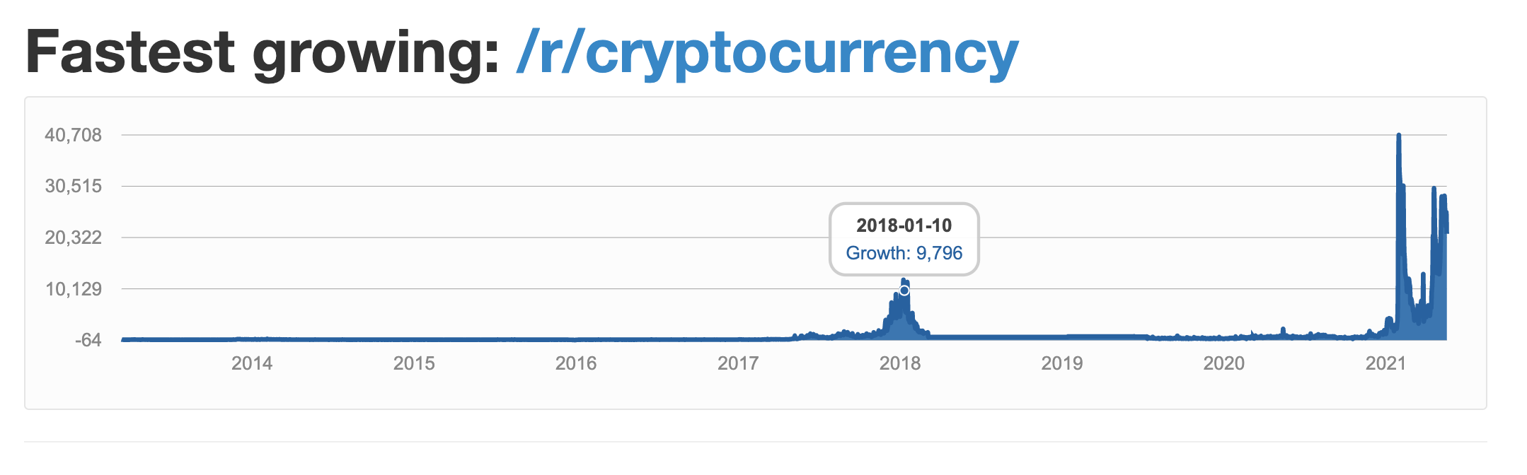 Reddit Roasts the IRS: Have America's Tax Collectors 'Gone Crypto Fishing'?  – Op-Ed Bitcoin News