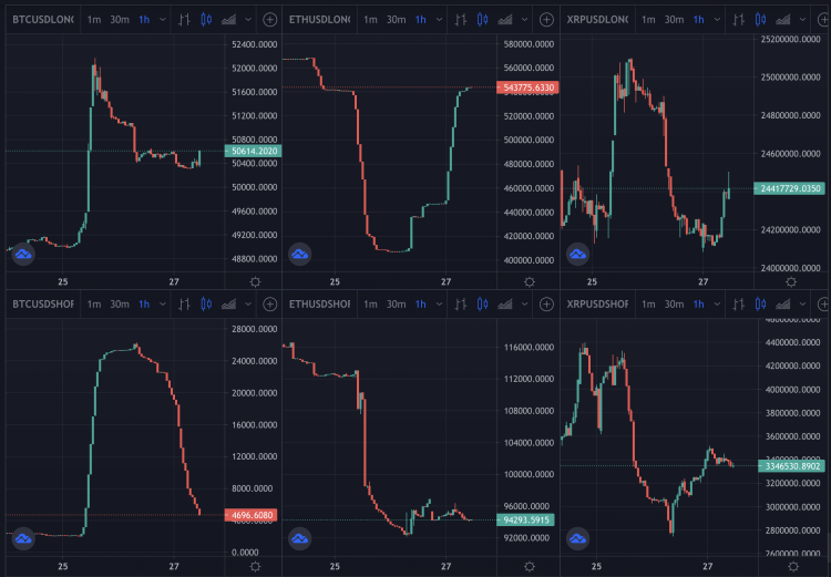 Bitcoin and ethereum shorts and longs, June 2021