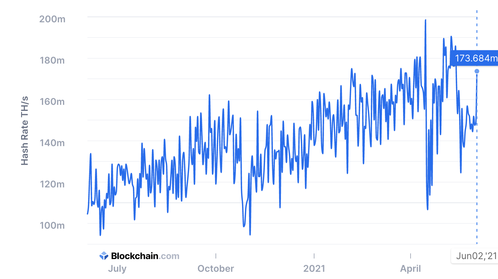 Crypto Market Cap Live Chart / Neo Neo Price Chart Online Neo Market Cap Volume And Other Live And Historical Cryptocurrency Market Data Neo Forecast For 2021 Coincost - The cryptocurrency market cap is $1.58 t.