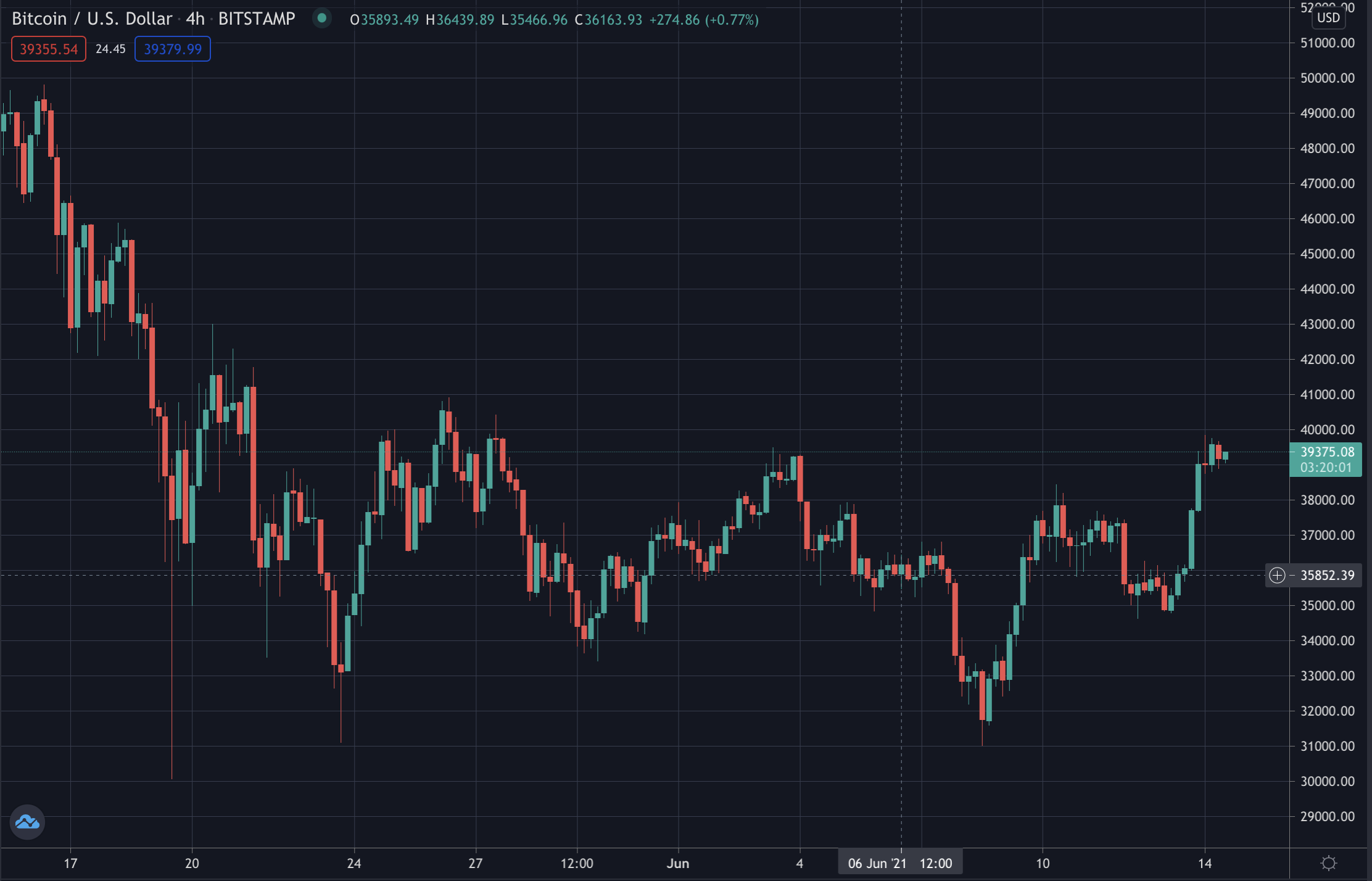 mikro profit hálózat bitcoin