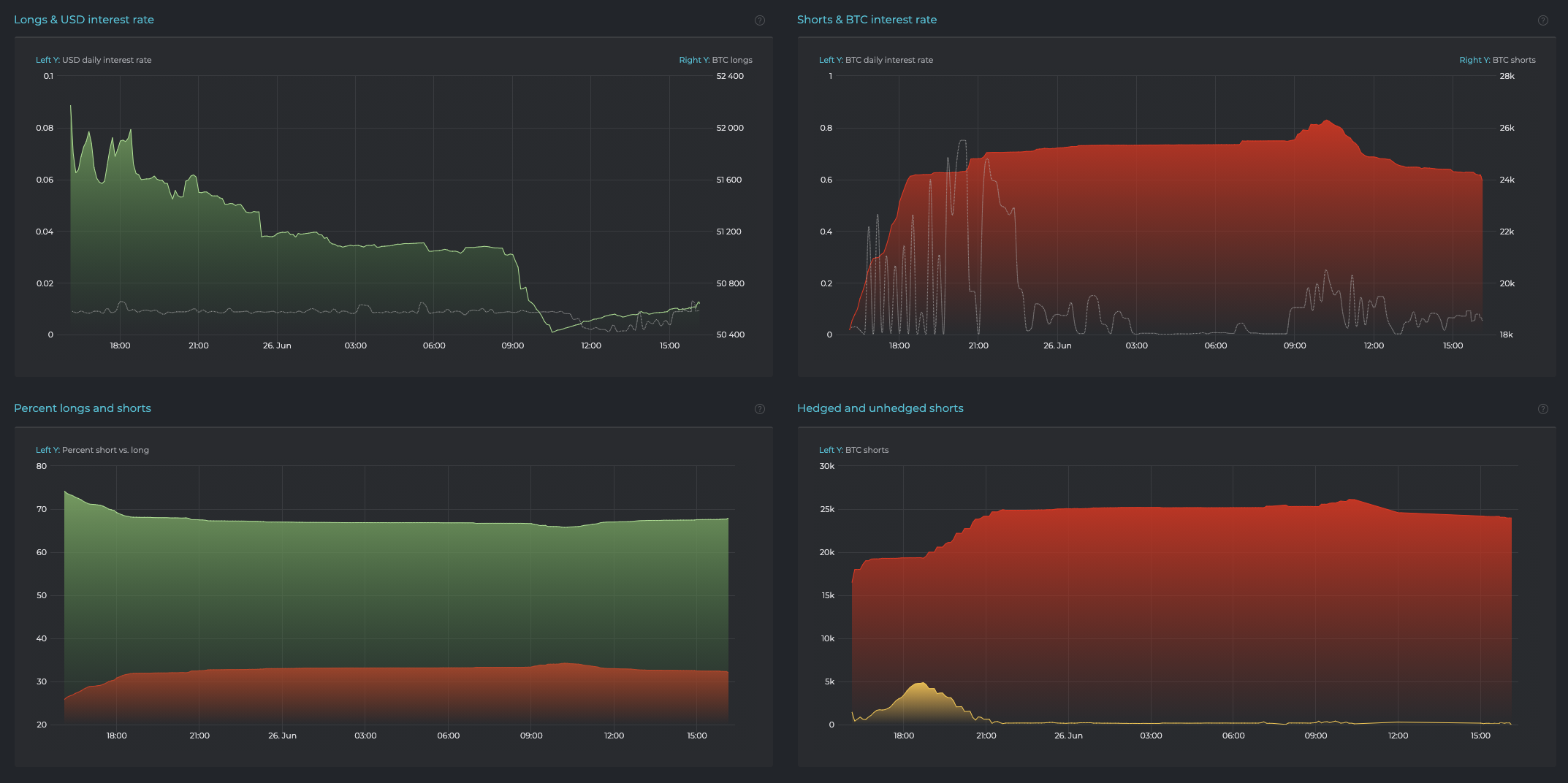 Bitfinex bitcoin longs and shorts, June 2021