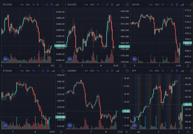 Bitcoin, oil, gold, stocks, price, July 2021