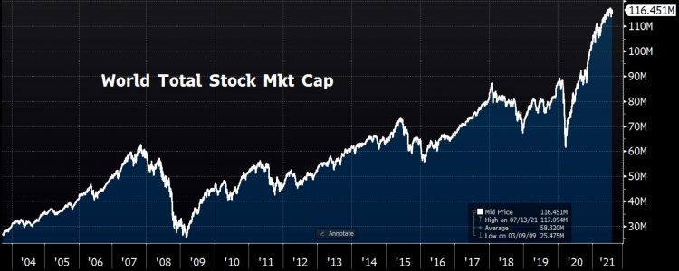 Global stocks market cap, July 2021