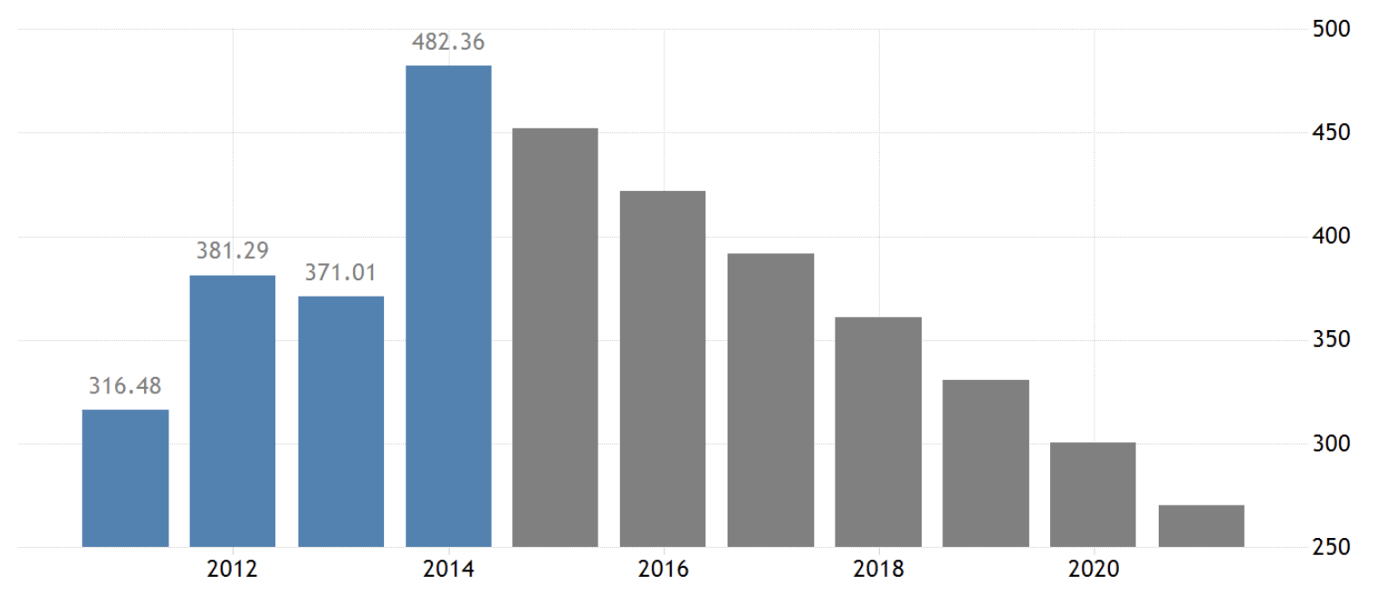 Venezuela Gdp 2024 Cybil Dorelia