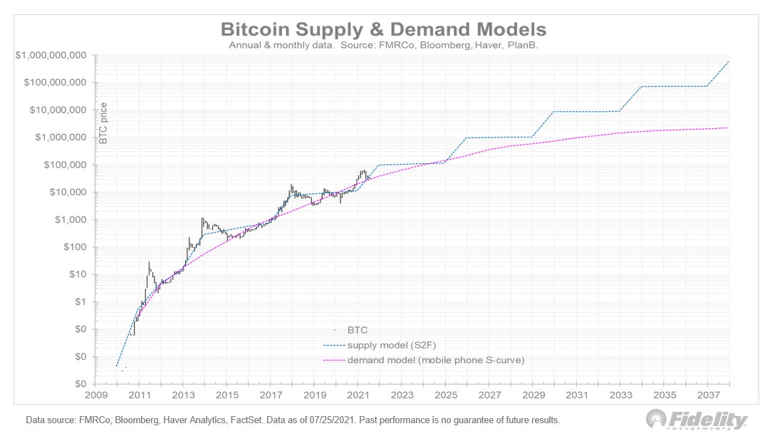 how much is $1 billion bitcoin worth