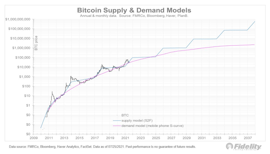 How Much Of All Money Is In Bitcoin 