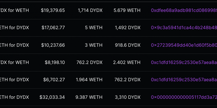 dYdX first day of trading, Sep 2021