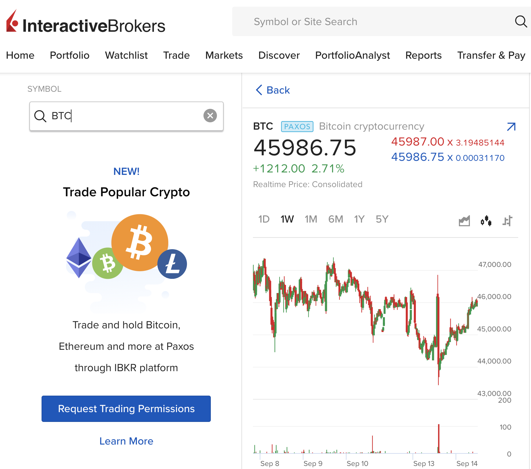 litecoin trader bitcoin