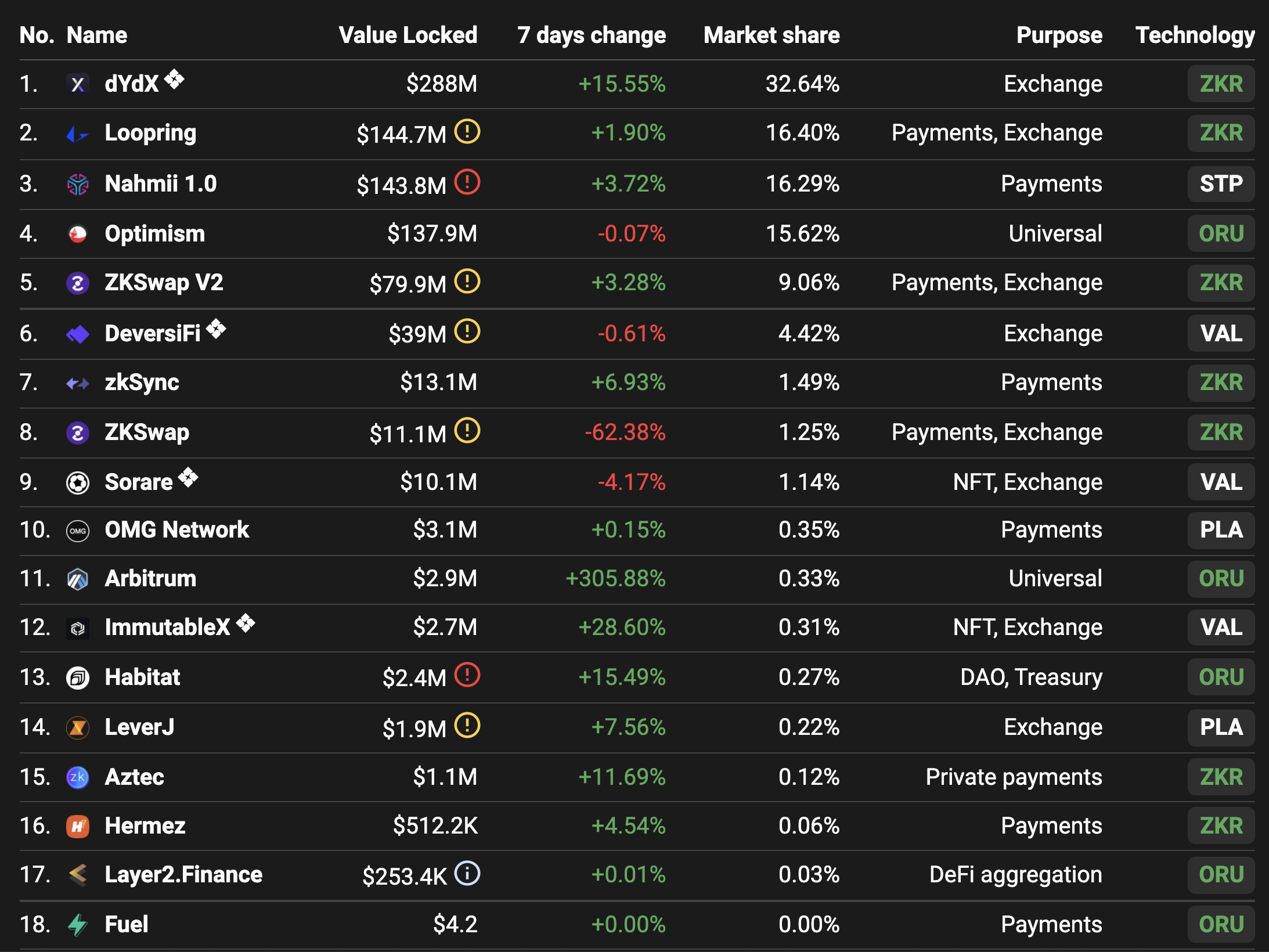 L2 locked assets, Sep 2021