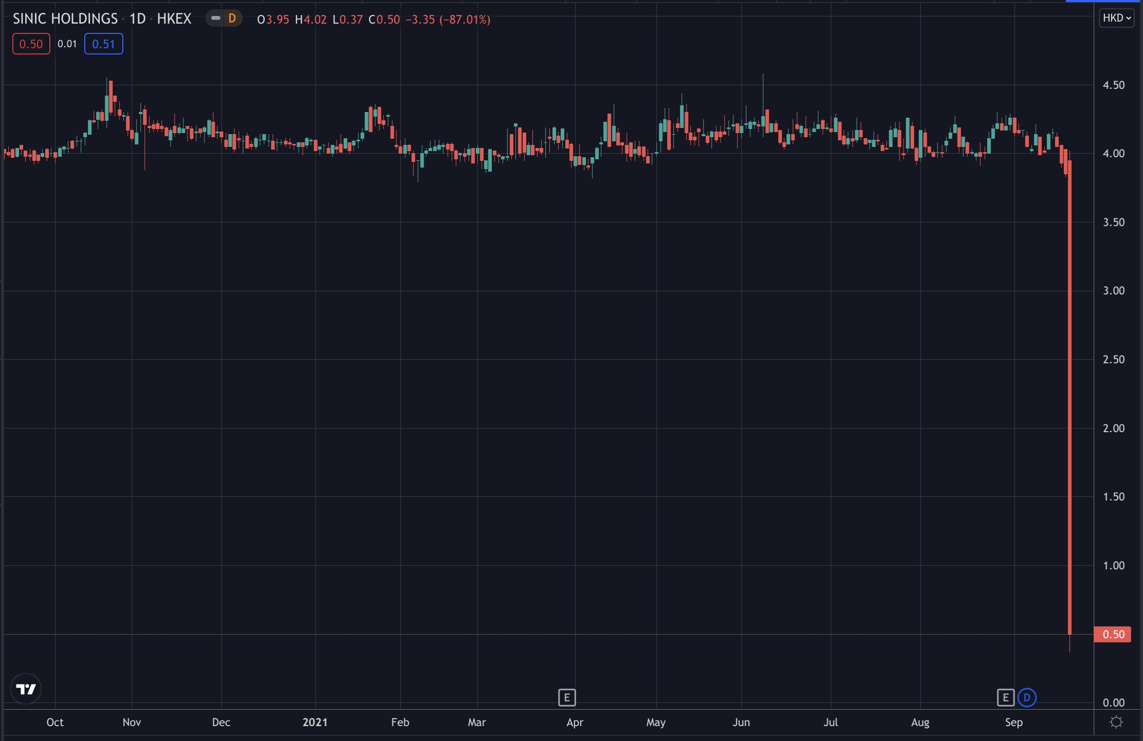 Bitcoin Falls as Stocks Roil on China’s Property Crisis