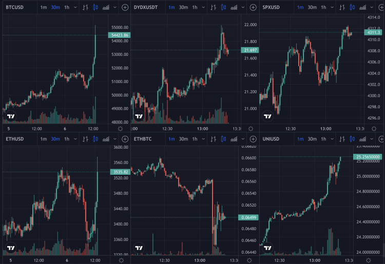 Bitcoin, eth, crypto prices, Oct 2021