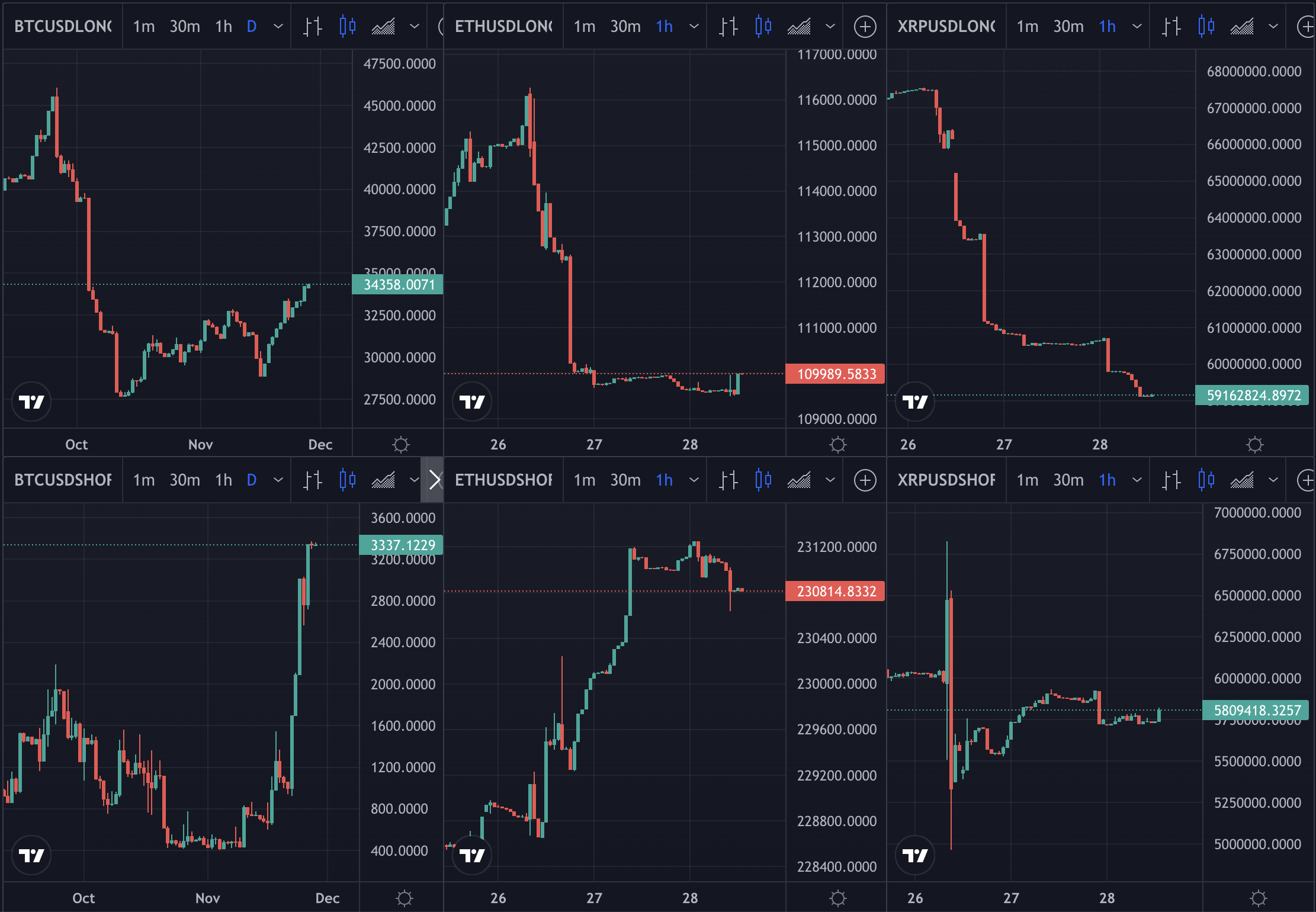 longs and shorts bitcoin
