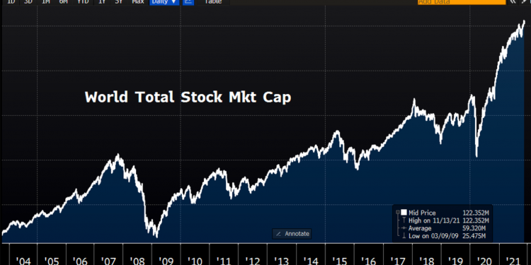 Global stocks, Nov 2021