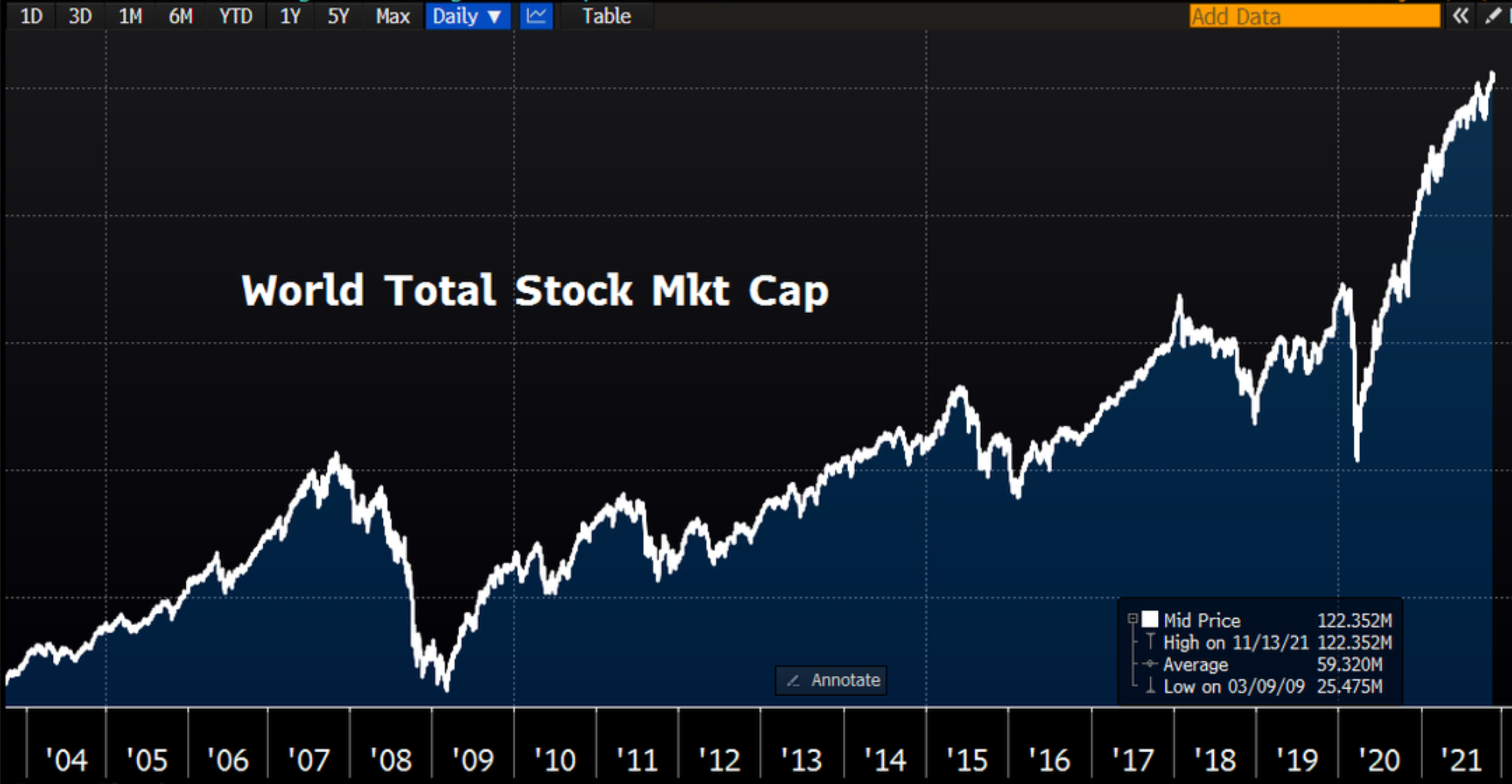 Global stocks, Nov 2021