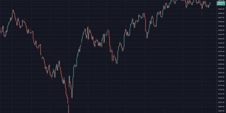Dow Jones price actions while Germany announced lockdown of unvaccinated, Dec 2021