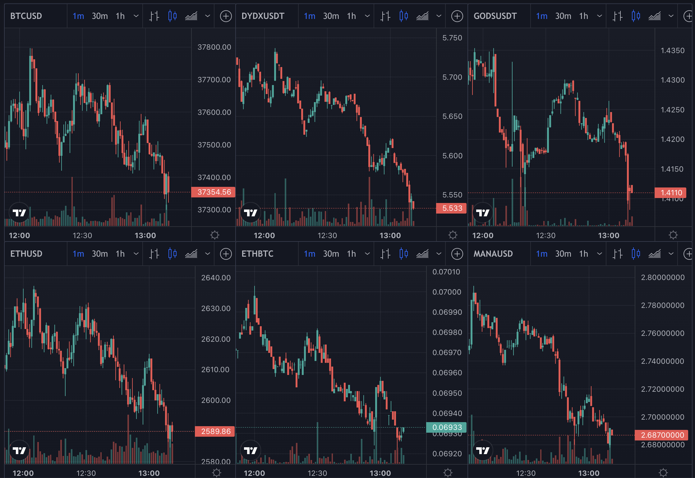 Bitcoin and crypto prices, Feb 2022