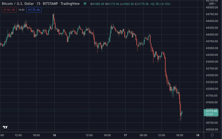 Bitcoin dives on Russia tensions, Feb 2022