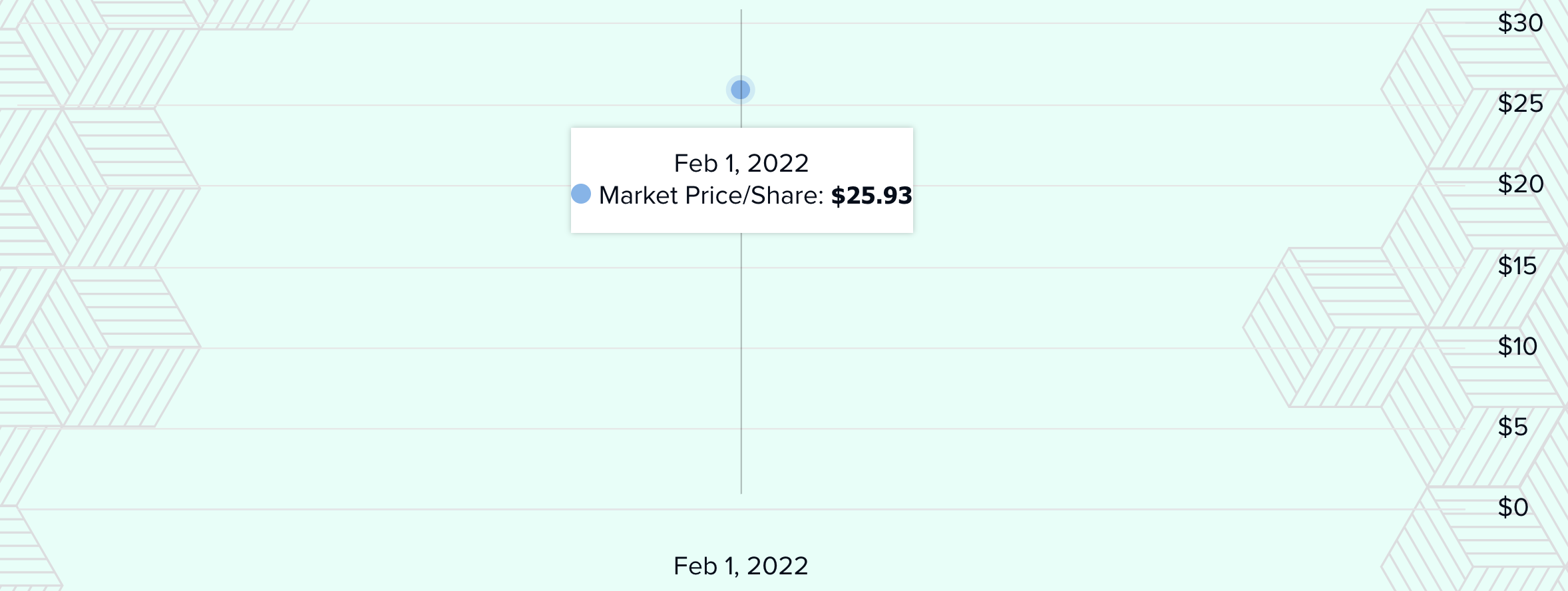 Grayscale GFOF ETF starts trading, Feb 2022