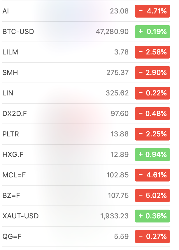 Asset prices, March 31 2022