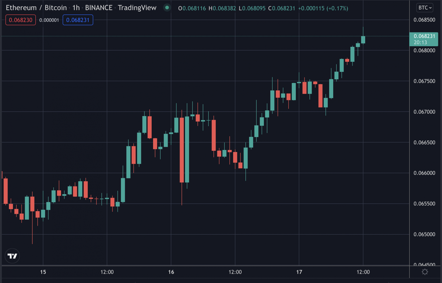 ethereum to reach bitcoin price ethereum to reach bitcoin price