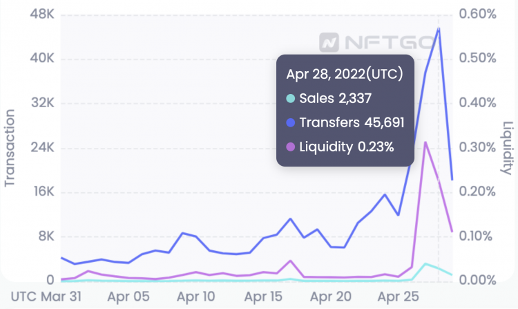 ENS Transactions, April 2022