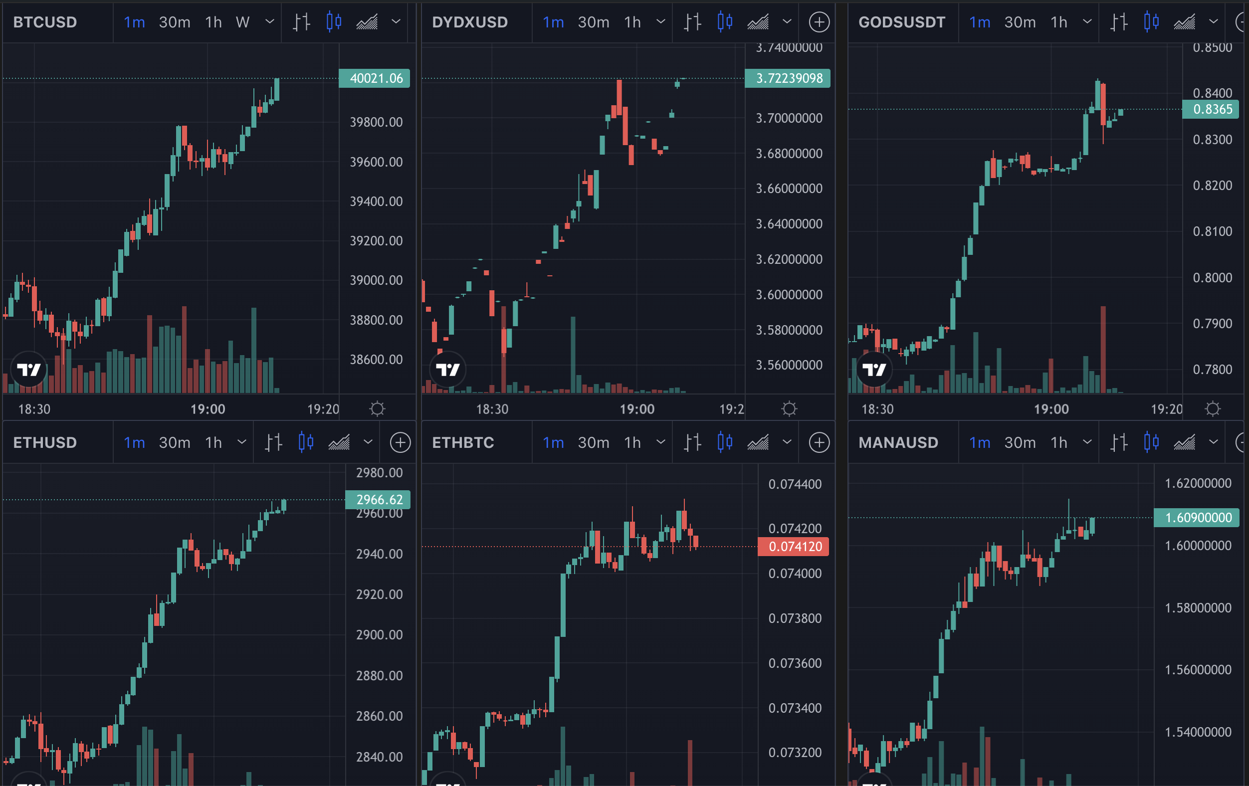 Bitcoin and crypto prices, May 2022