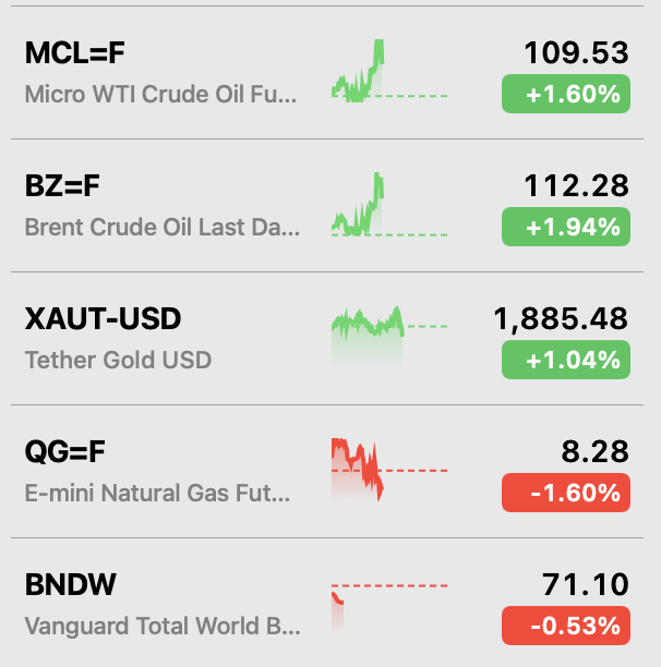 Commodity prices, May 2022