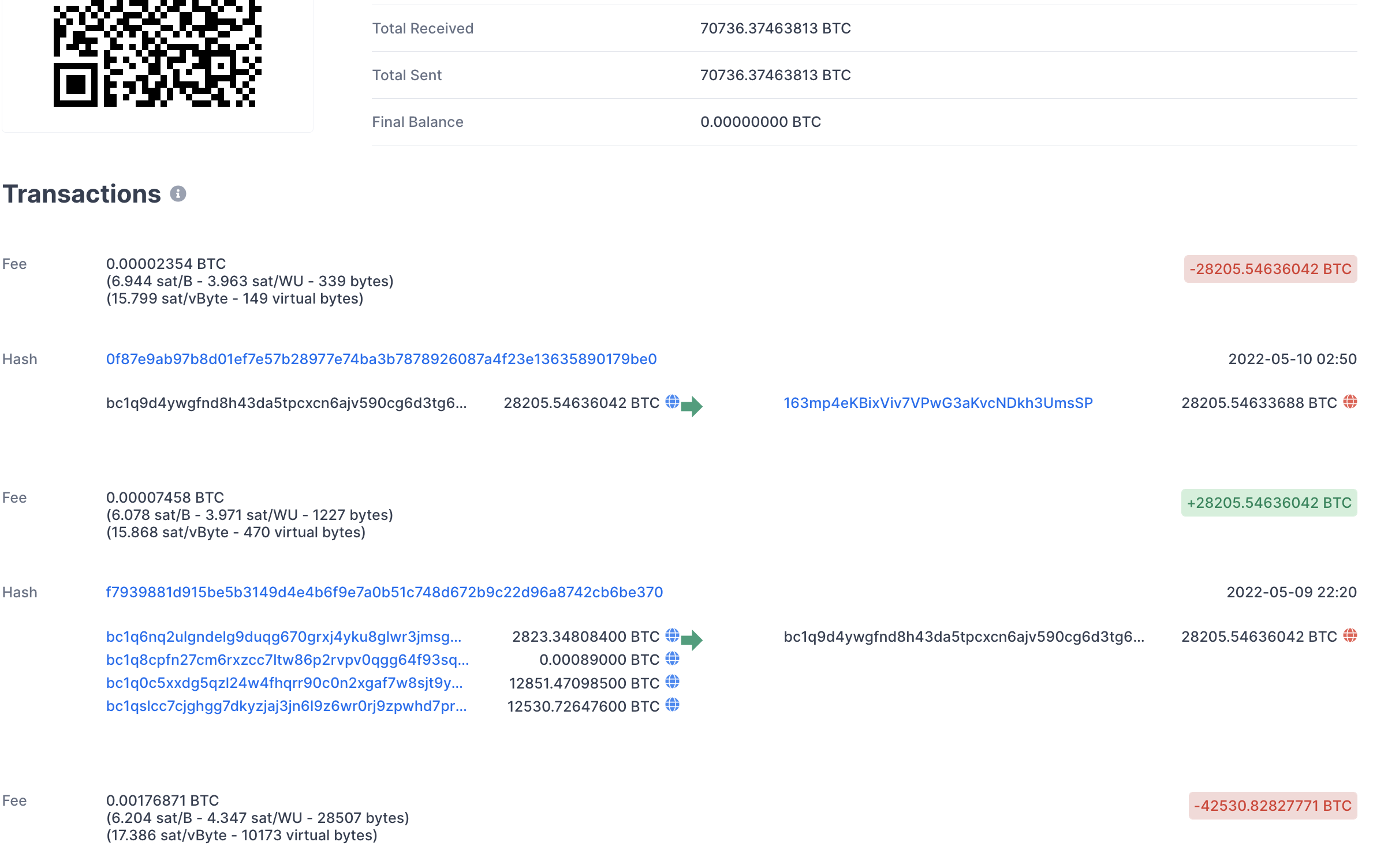 Luna UST bitcoin reserves depleted, May 2022