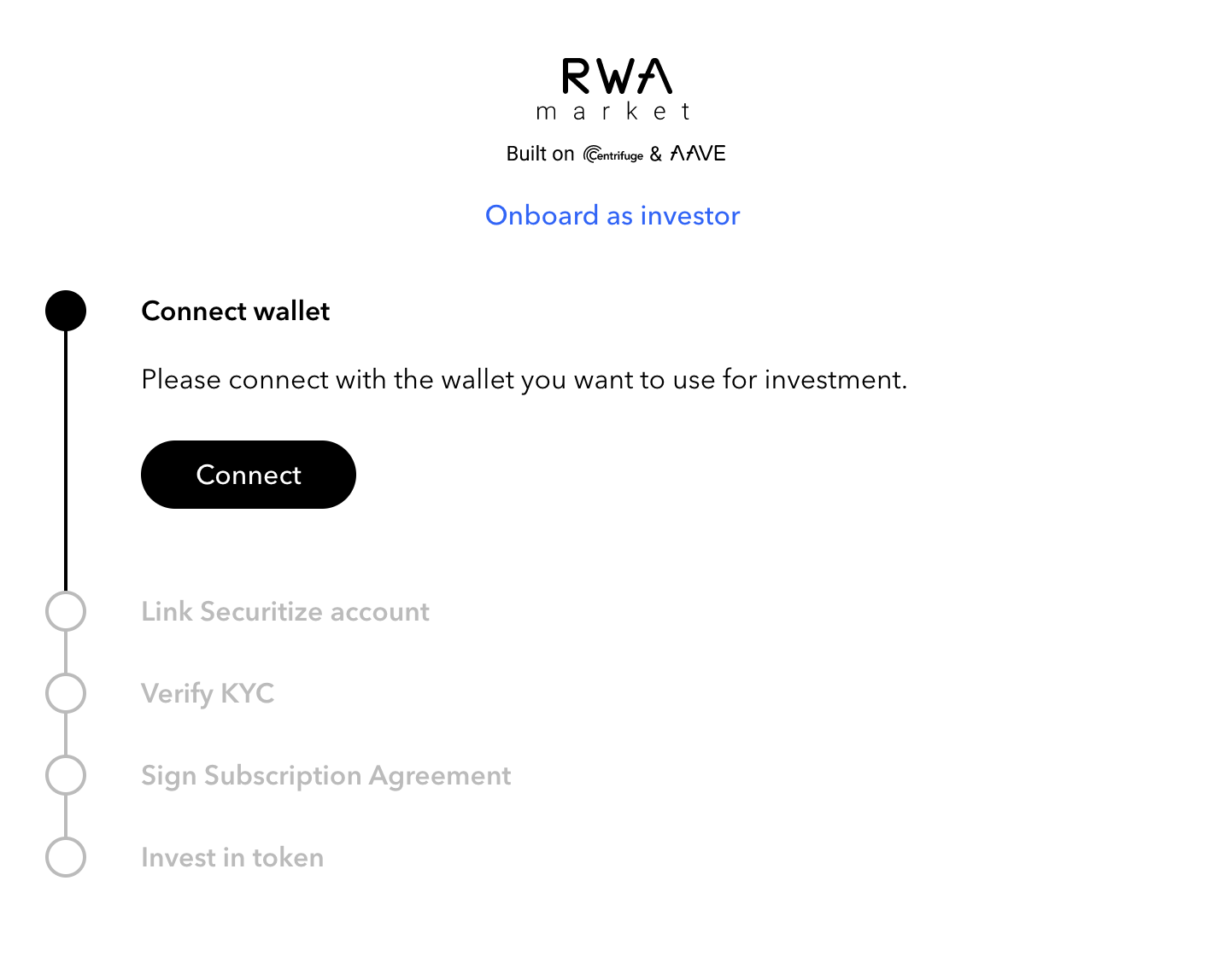 Real World Asset Wall (RWA), May 2022