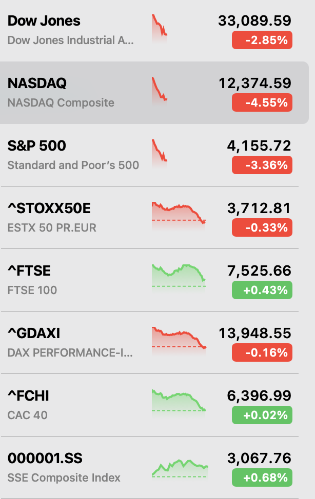 Stocks, May 5 2022