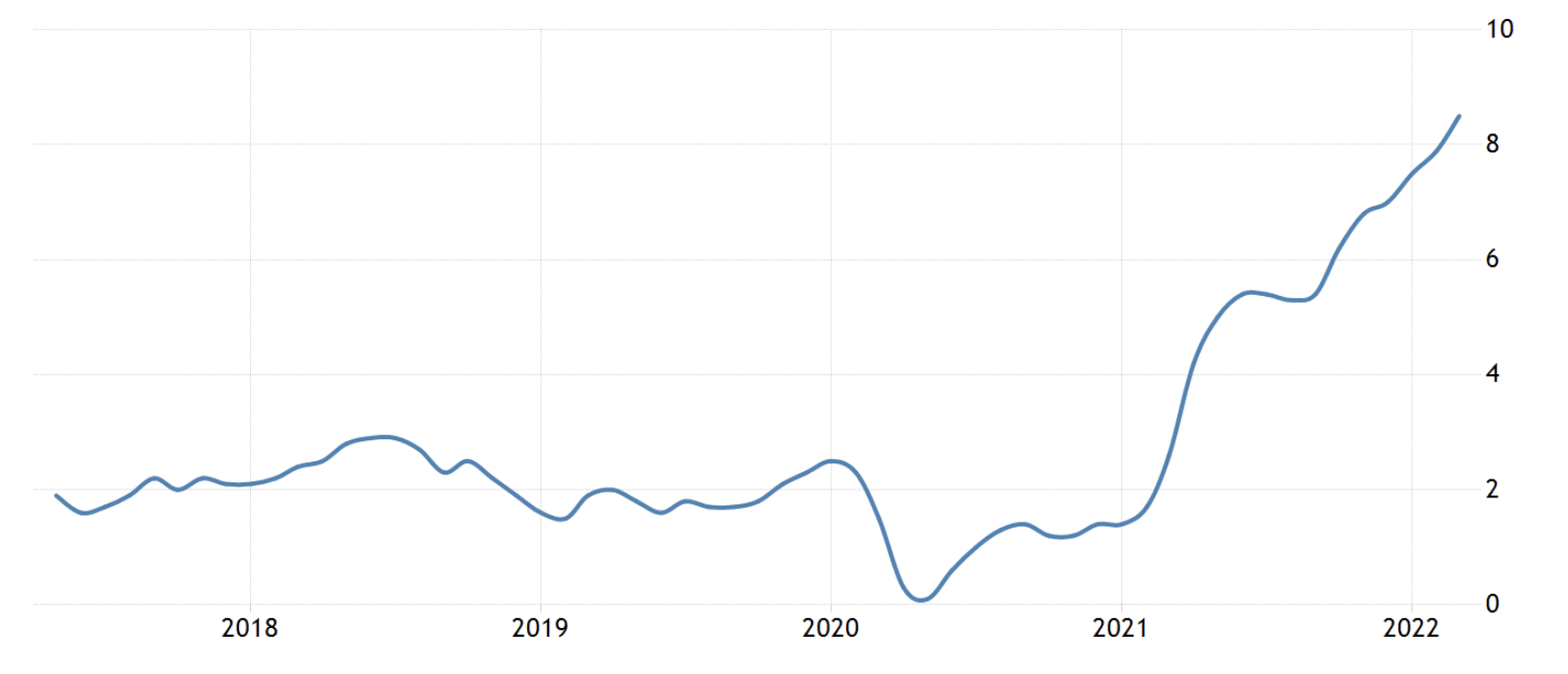 US inflation rate, May 2022