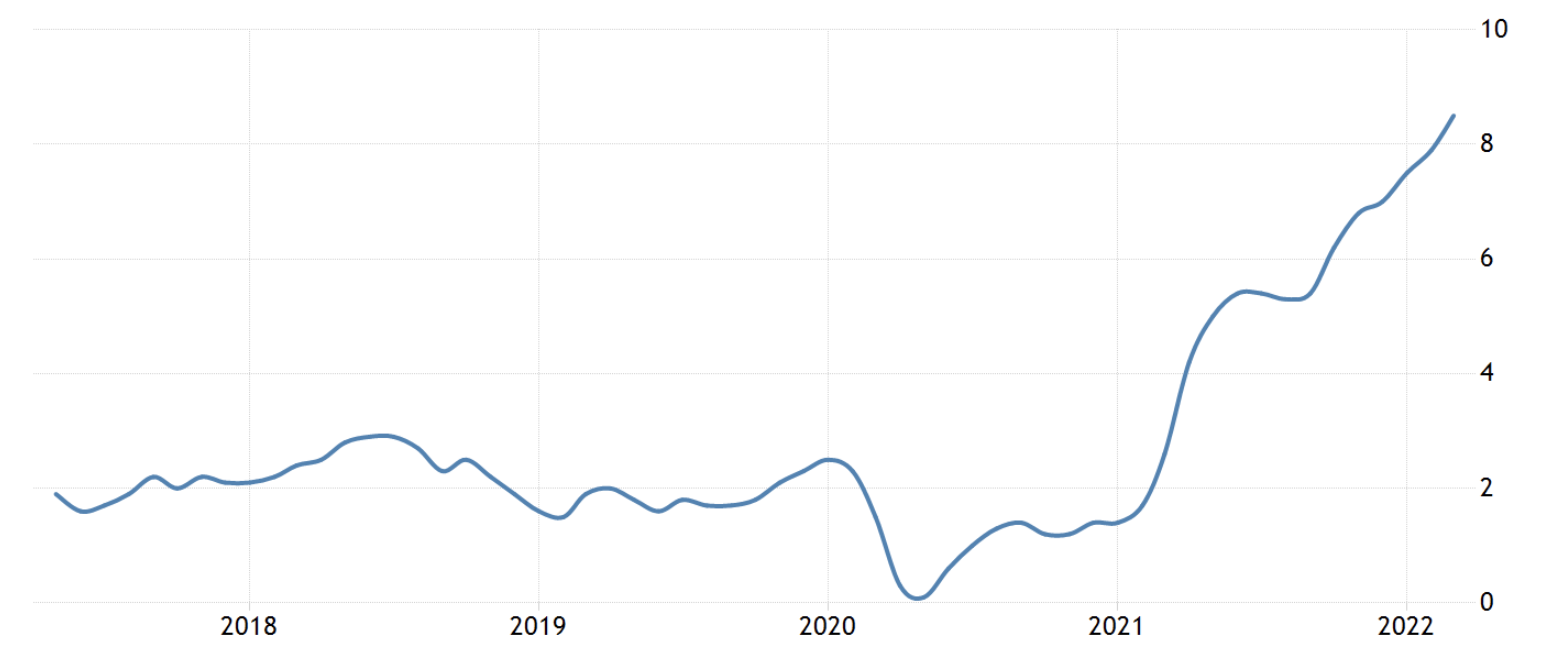 Уровень инфляции в США, май 2022 г.