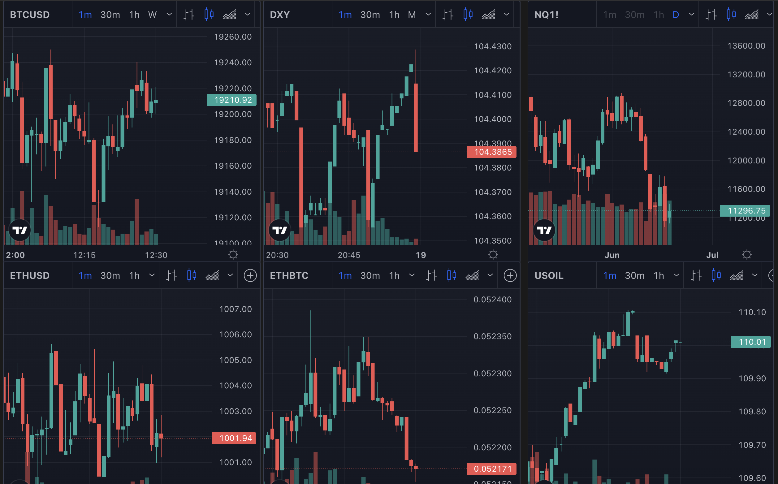 Drop below. Падение криптовалют. 20.000 Долларов биткоин. Актив на блокчейне. Как падал биткоин в 2022.