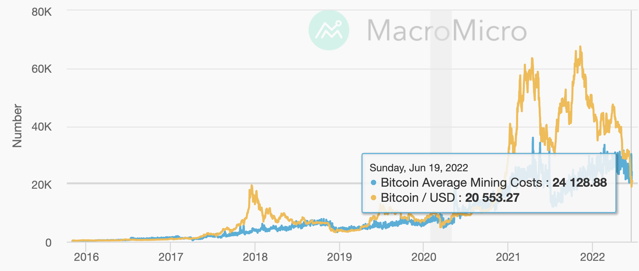mining bitcoin price