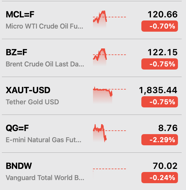 Commodity prices, June 2022