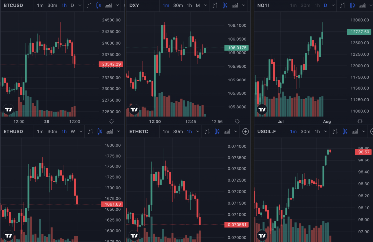 Crypto, stocks and asset prices, July 2022